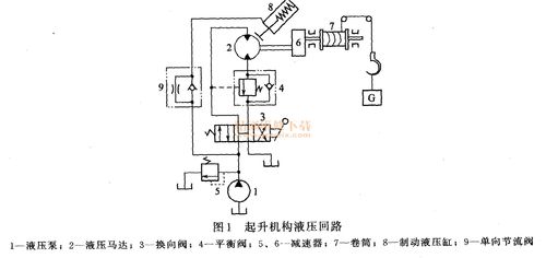 液压维修步骤分析报告解读:提升液压系统稳定性的关键步骤