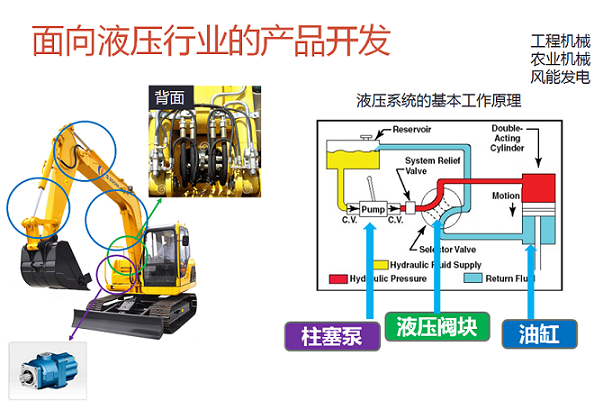 液压维修:技术革新与未来展望