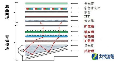 液晶屏维修报告：科技之光，再现辉煌