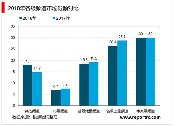 液晶电视维修趋势分析:技术创新与市场需求的交响曲