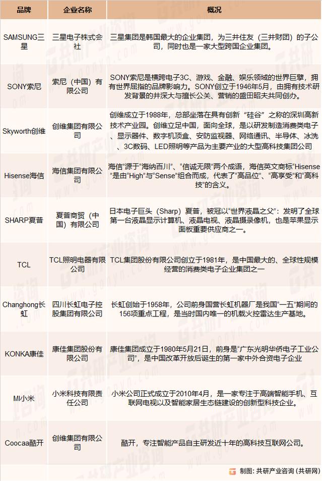 液晶电视维修调研报告解读:介绍行业现状与未来趋势