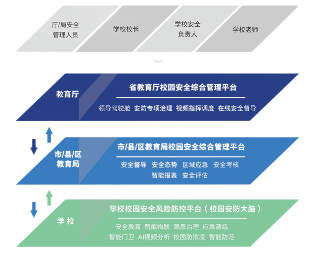 深化中学维修资金管理,保障校园设施安全