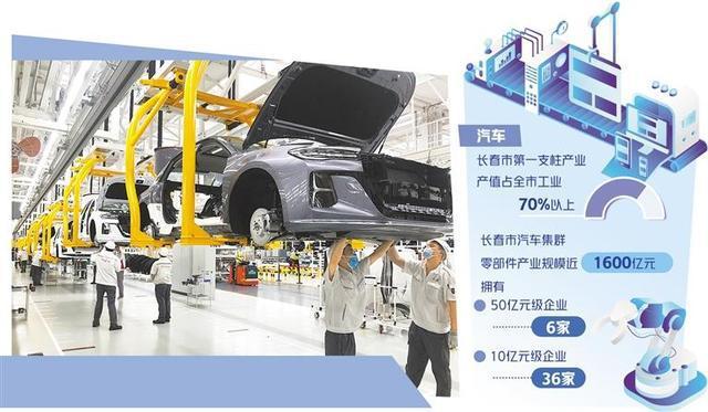 深化二级汽车维修改革,推动汽车行业高质量发展