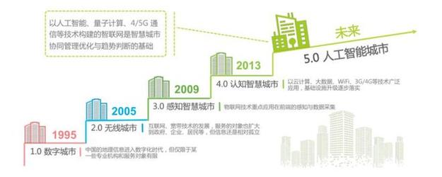 深化监控维修费用申请报告,助力智慧城市建设