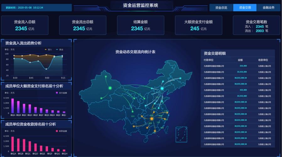 深化维修监控资金管理,保障建筑安全