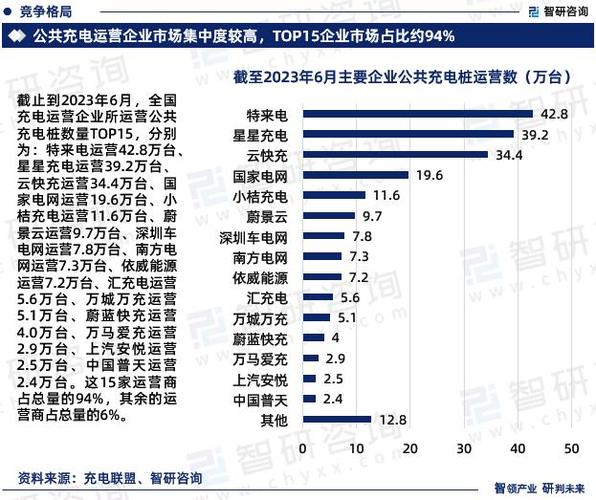 深圳维修业现状分析及未来发展展望