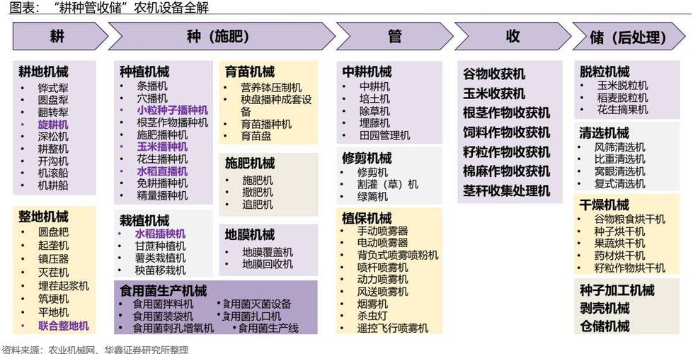 深耕农业机械领域,保障粮食安全_以收割机维修报告为例