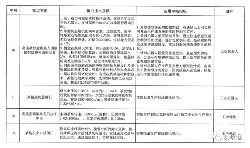深耕减速机维修领域,助力行业高质量发展_我国减速机维修项目业绩报告解读
