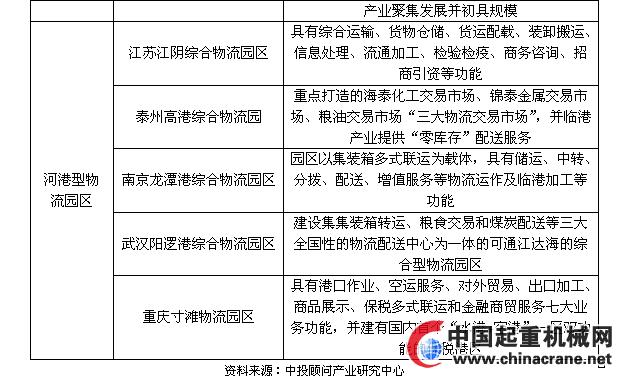 港口机械维修总结报告:保障港口物流顺畅发展的关键