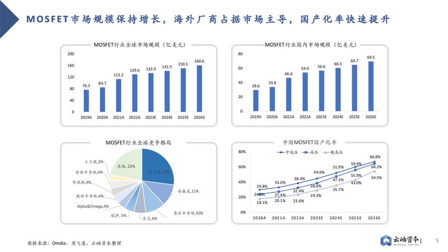 游戏机维修行业现状与发展前景分析报告