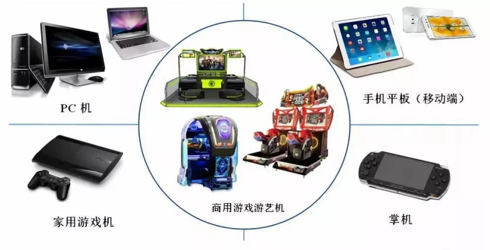 游戏机维修行业的发展趋势与挑战