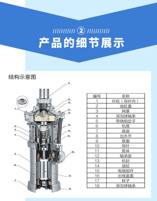 潜水泵维修总结:技术革新与维护艺术的完美结合