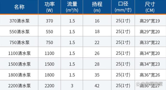 潜水泵维修教材分析报告_提升潜水泵运维水平的指南