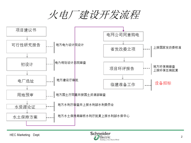 火电厂维修公司方法报告介绍_以我国某火电厂为例