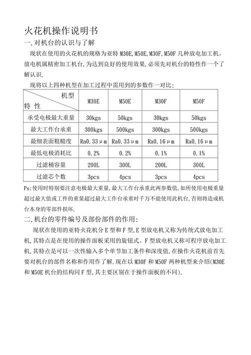 火花机生产与维修实训报告介绍