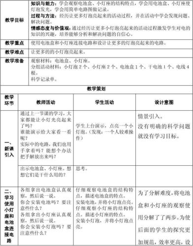 灯泡更换后的维修报告解读:照亮未来的照明革新