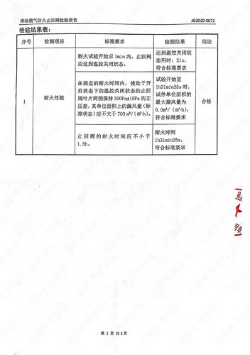 烟道维修,安全保障,品质提升_某餐馆烟道维修申请报告解读