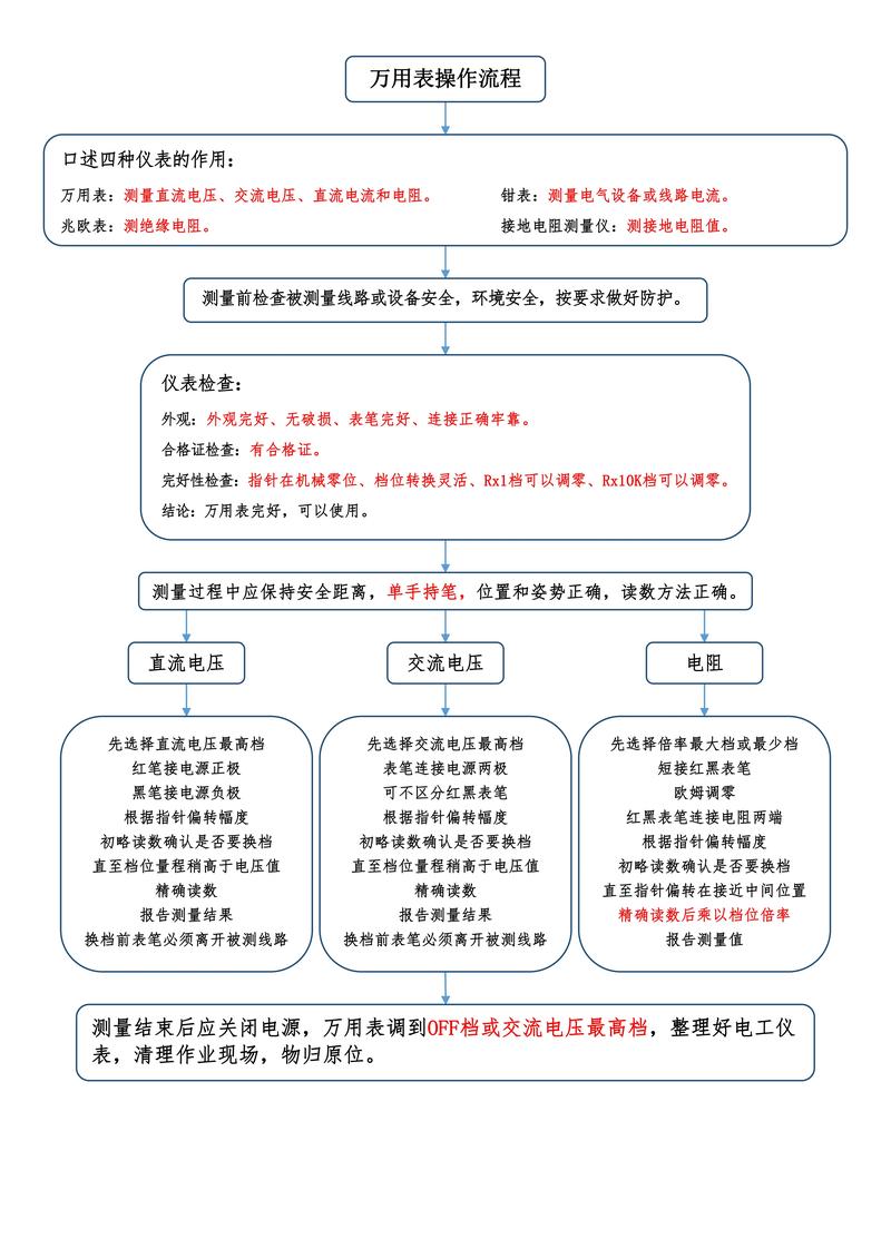 热工仪表维修总结报告解读：技术革新与维护步骤