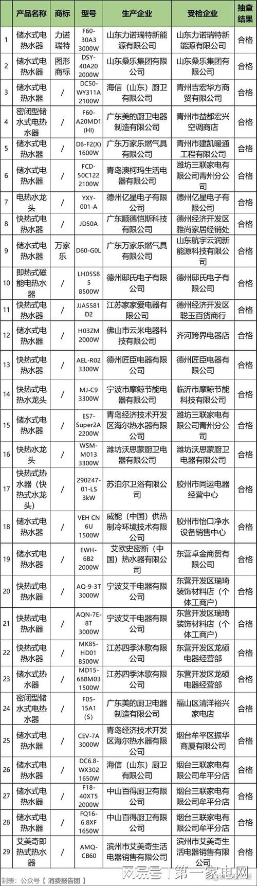 热水器维修申请报告介绍:保障餐饮安全,提升顾客体验