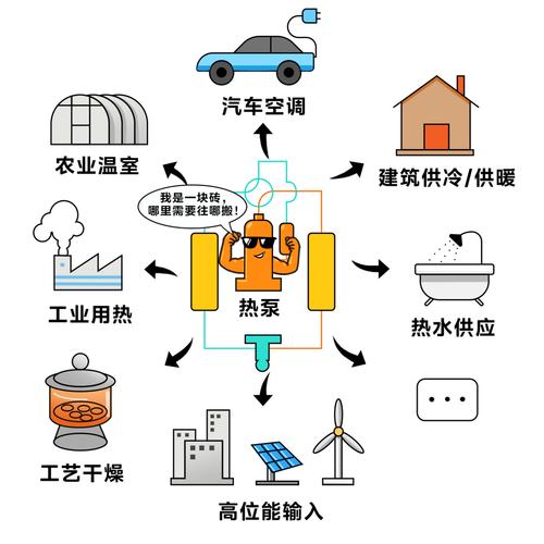热泵驱动板维修测试报告解读:技术革新与节能未来