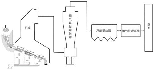 焚烧炉维修总结报告介绍:技术革新与安全管理并重