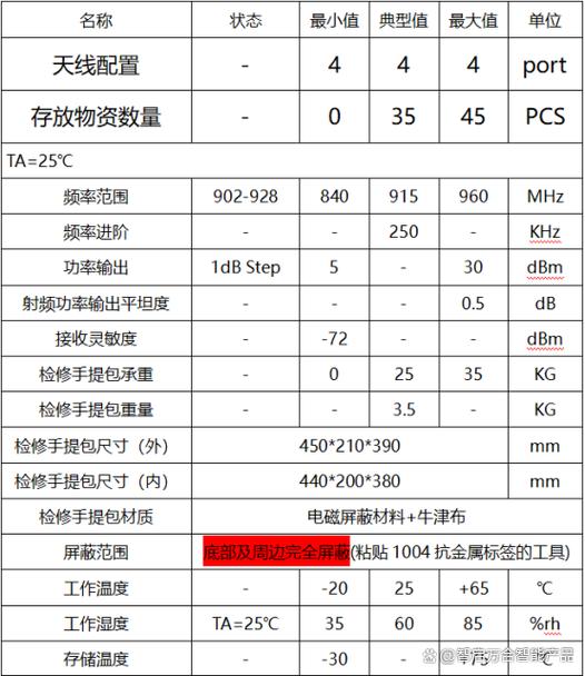 煤气系统维修申请报告解读：安全与效率的双重保障