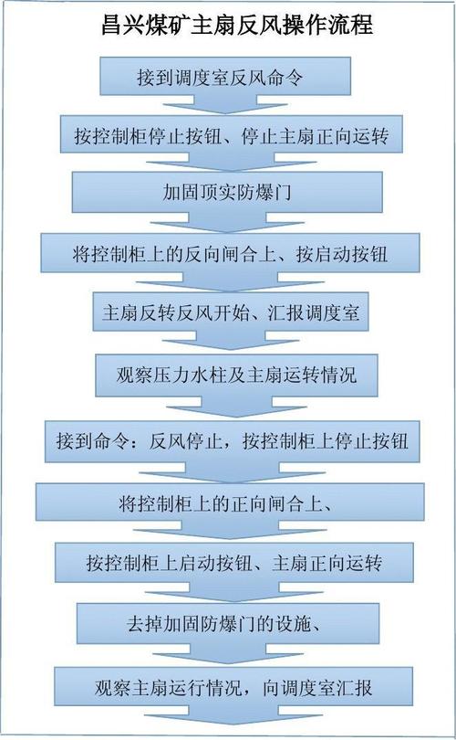 煤矿主扇风机维修报告解读:保障矿井安全,守护生命线