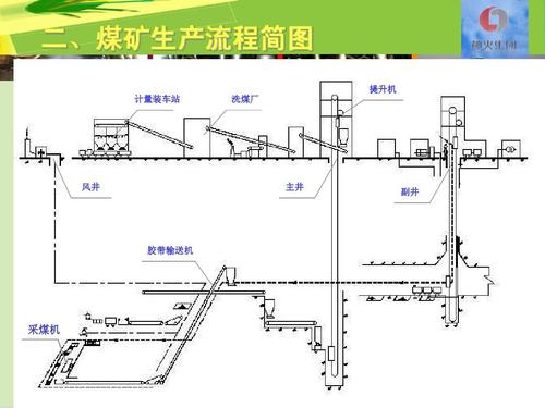 煤矿工程维修报告解读:确保安全生产的关键步骤