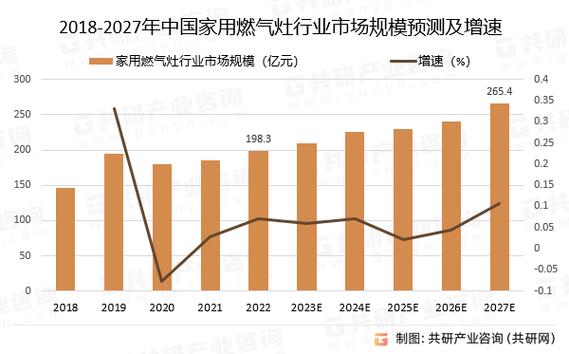 燃气具维修市场分析:未来趋势与挑战