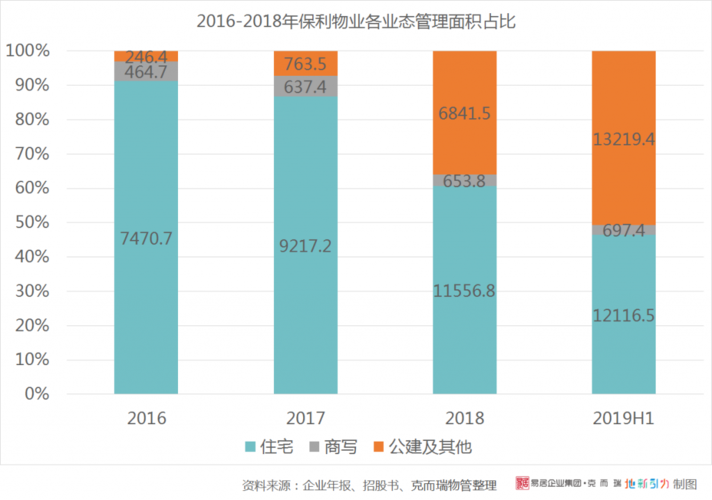 物业与维修报告解读:未来社区服务的新趋势
