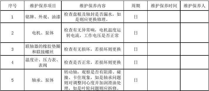 物业中央空调维修报告解读:介绍系统维护的艺术