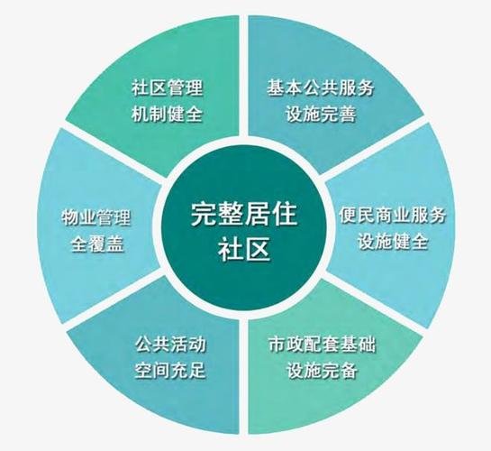 物业公司维修报告介绍:保障社区和谐,提升居住品质