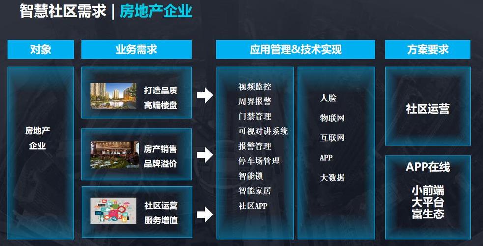 物业弱电维修课程总结报告解读：技术革新下的智慧社区建设