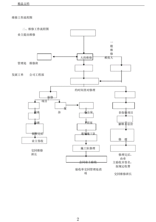 物业房屋维修实训：提升物业服务质量的关键路径
