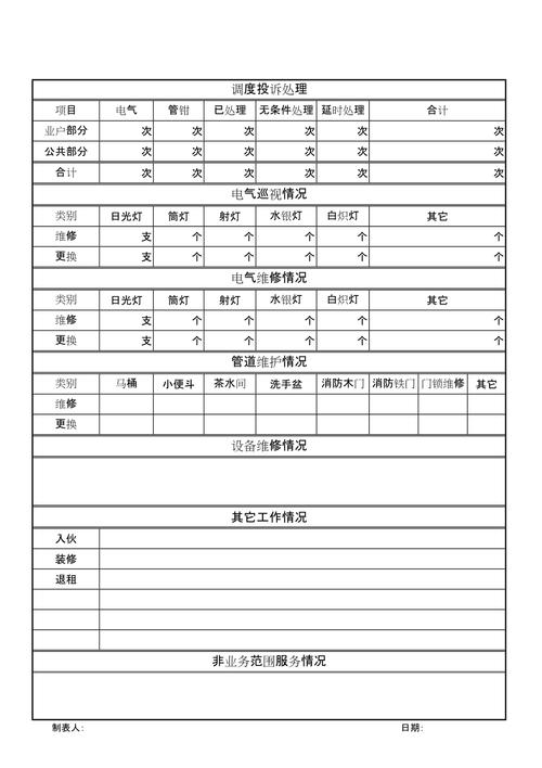 物业日常维修工作报告介绍:维护和谐家园的关键纽带