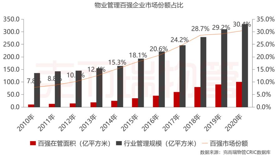 物业水电维修工作报告分析及展望