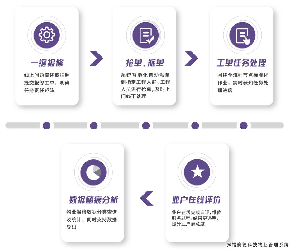 物业维修工作成果报告解读:品质提升,服务优化