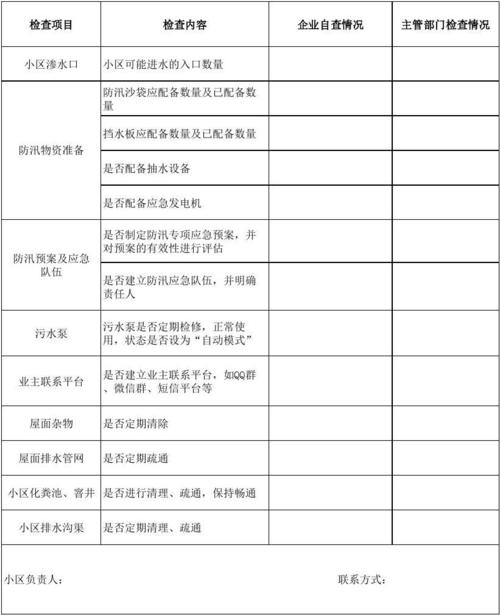 物业维修工作自查报告:提升服务品质,共创美好家园
