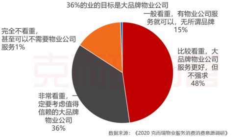物业维修工薪资增长背后的行业变革