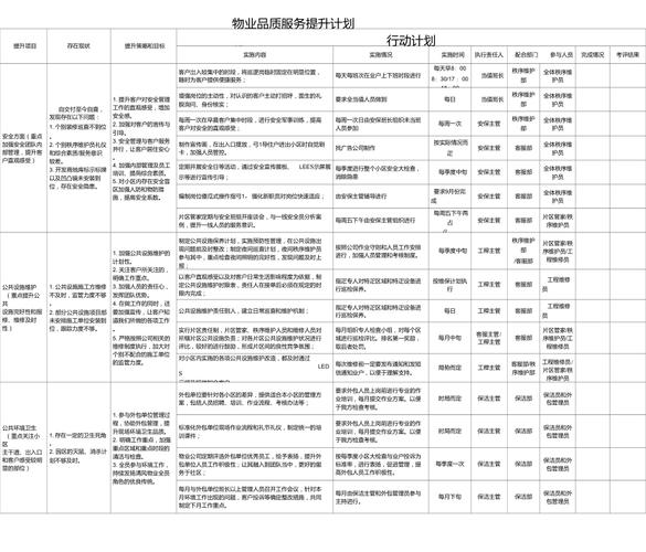 物业维修技工实训报告解读:专业技能与职业素养的双重提升