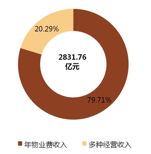 物业维修报告分析:开发商责任与未来展望