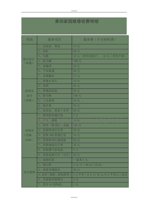 物业维修收费标准报告解读:规范管理,保障业主权益