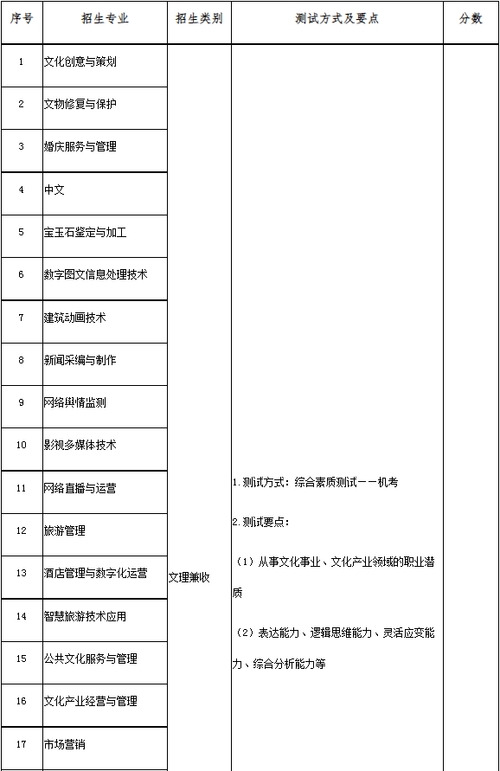 物业维修晋升报告：从专业技能到综合素质的全面提升
