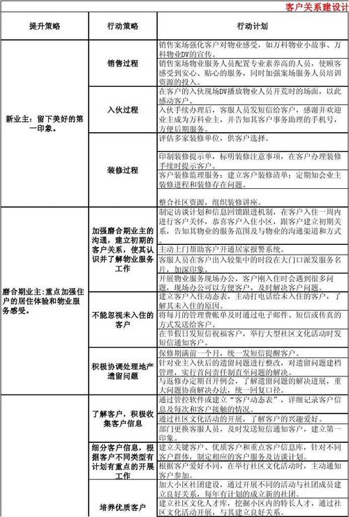 物业维修满意度报告解读:提升服务质量,构建和谐社区