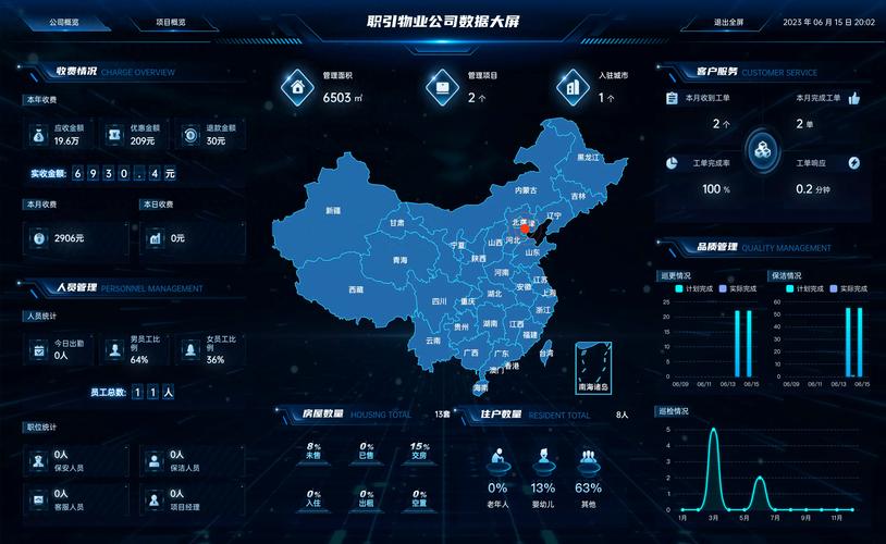 物业维修班长总结报告解读:智慧物业赋能未来生活