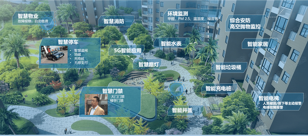 物业维修管理系统:未来社区服务的智慧护航
