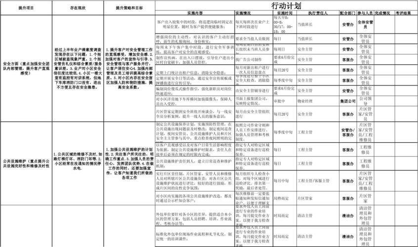 物业维修自评报告:品质提升,共创和谐居住环境