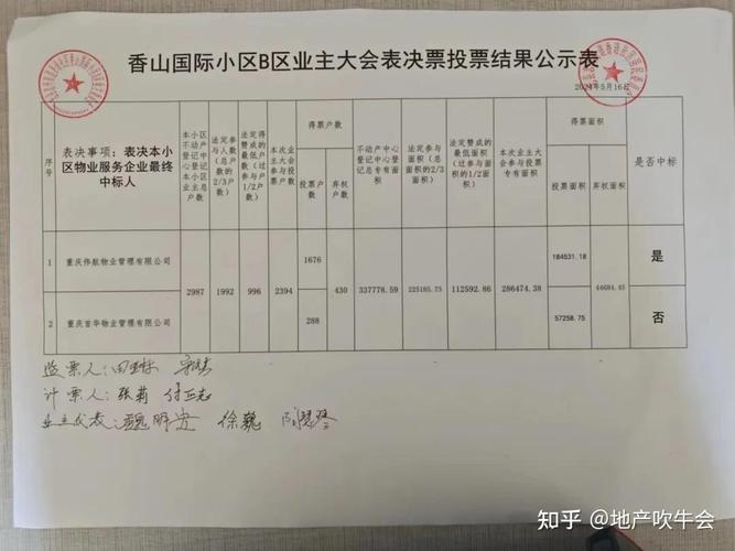 物业维修质疑报告背后的真相与反思