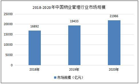物业维修费数据分析报告解读:洞察物业管理新趋势