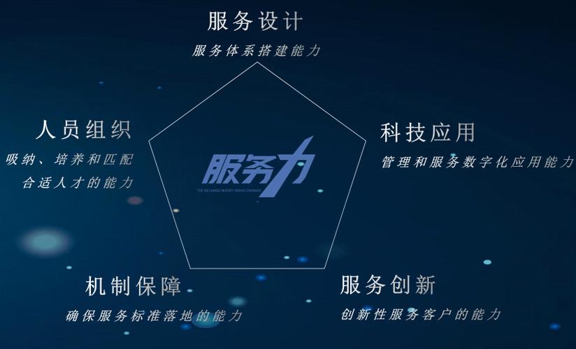 物业行业维修专项报告解读:创新驱动,提升服务品质